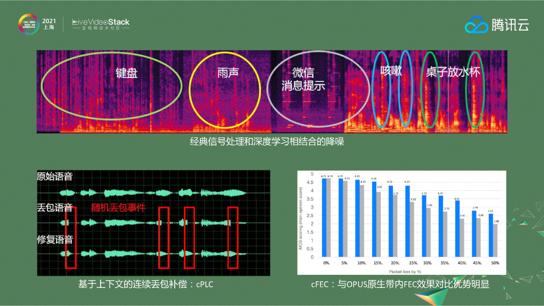 繽紛頻譜最新版，技術革新與應用展望