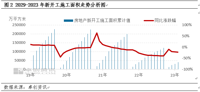 最新建材價格趨勢分析