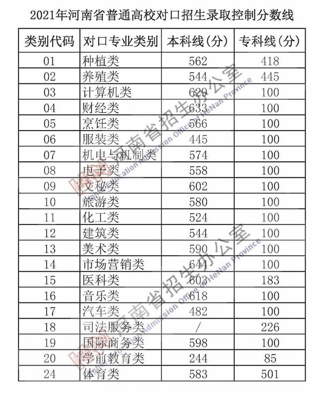 河南高考錄取最新動態(tài)