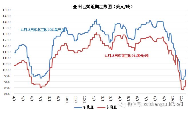 今日PE價格最新行情分析