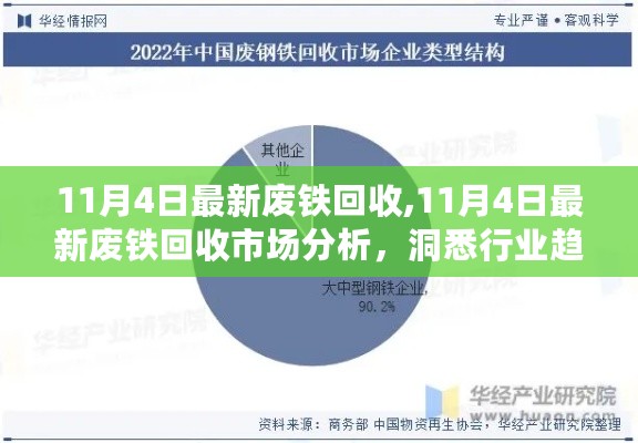 廢鐵行情的最新信息，市場走勢、影響因素及前景展望