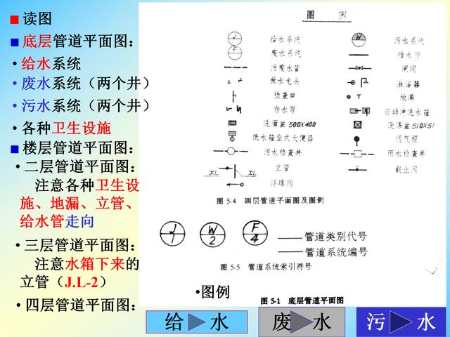 最新排水圖紙符號大全詳解