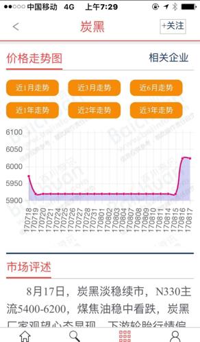 炭黑價(jià)格最新走勢(shì)分析