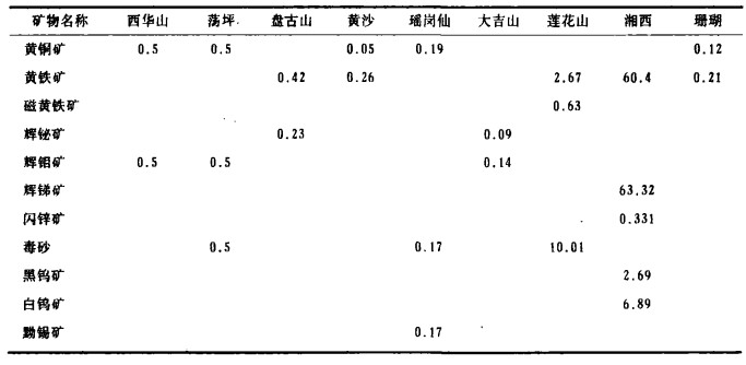 東盟鎢精礦最新價格動態(tài)分析