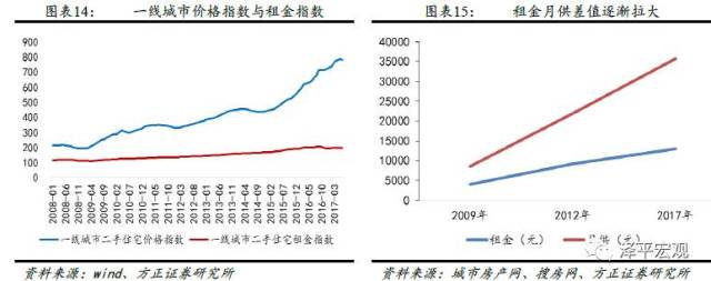 租房最新消息，市場趨勢、政策影響及未來展望