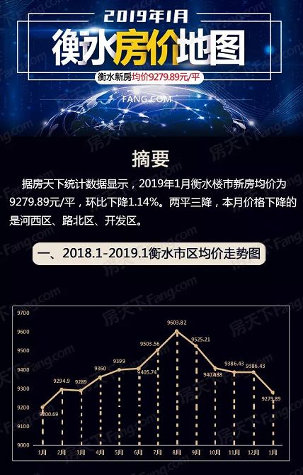 衡水樓盤最新價格走勢分析