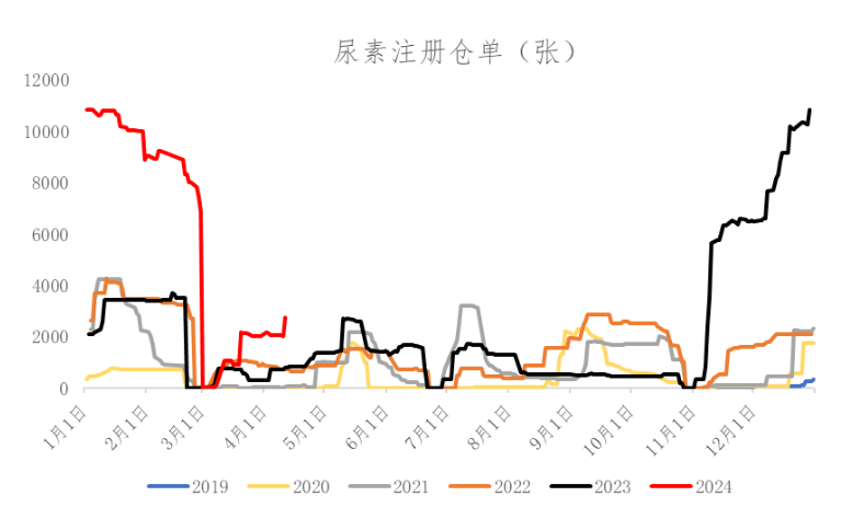 今日河北尿素最新價格動態分析