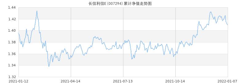 關于基金凈值，探索今日000913基金凈值的最新動態(tài)