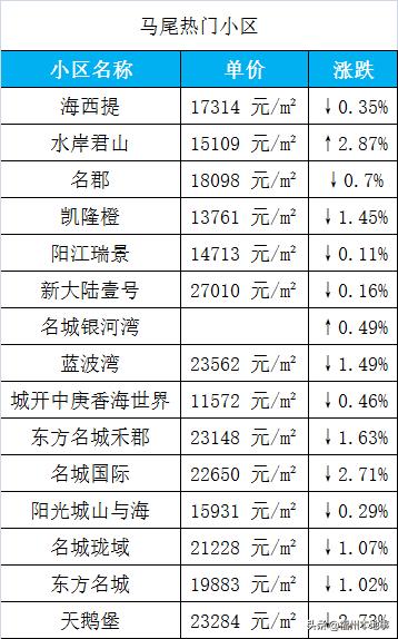 長樂樓盤最新價格暴跌，市場變化下的購房者觀察