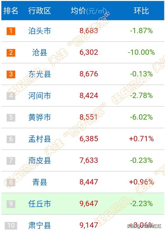 任丘樓房最新房價分析與展望