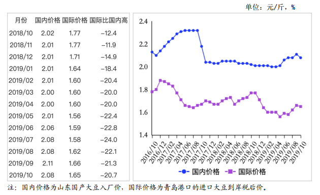 今日黃豆最新價(jià)格走勢(shì)分析