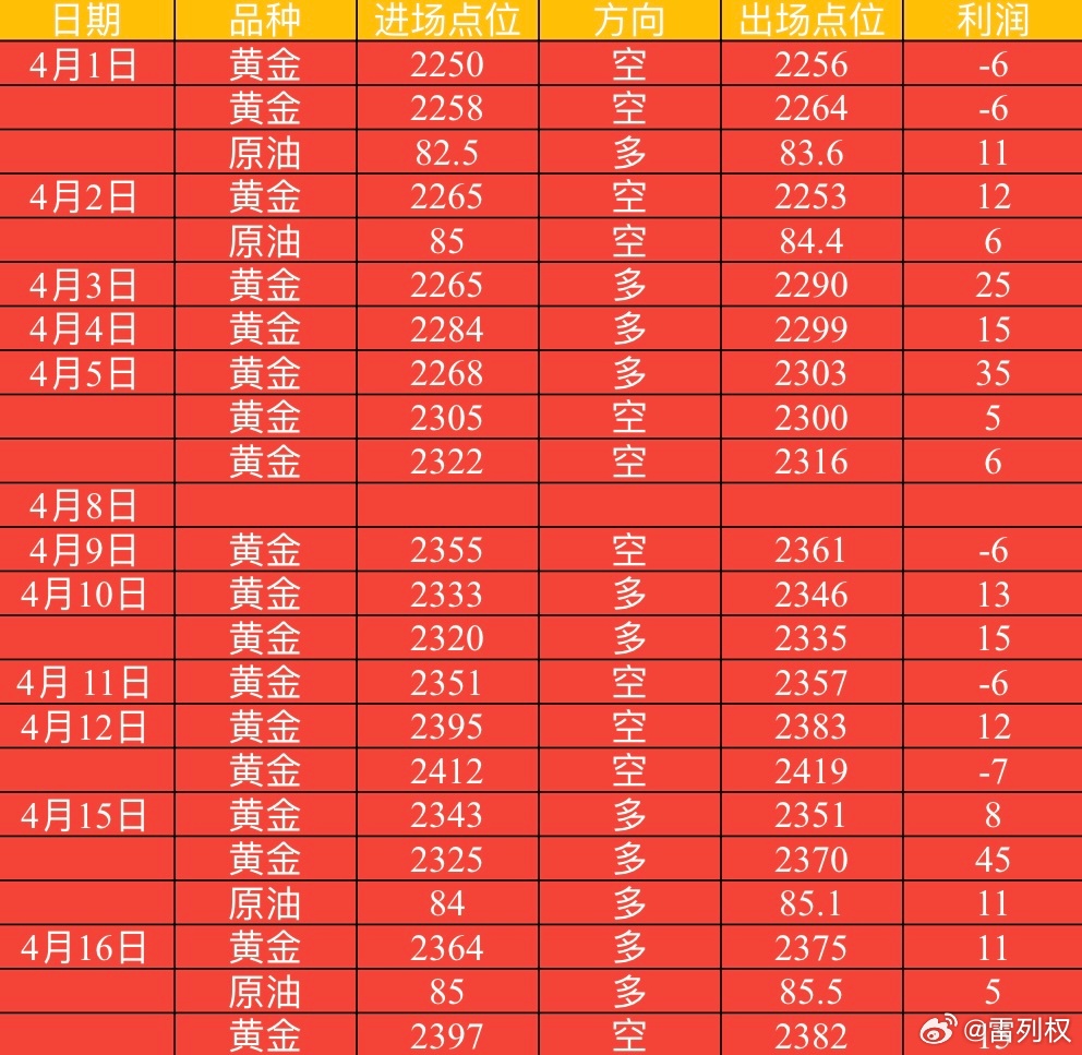 美國最新黃金期貨指數，揭示市場動態與未來展望