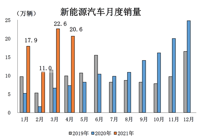 邳州雞蛋今天最新報價——市場分析與趨勢預測