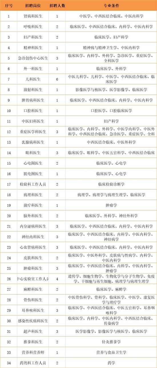 杭州丁橋地區招聘最新動態