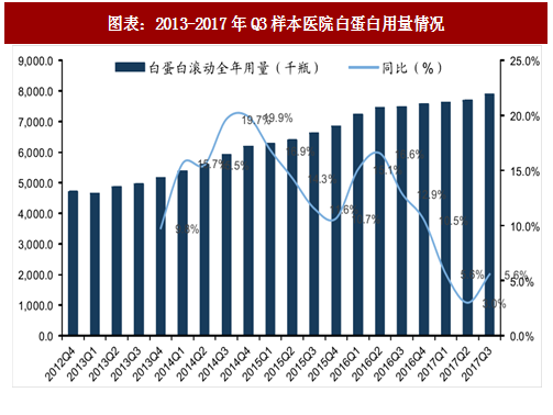 德國白蛋白最新價格動態及其市場影響