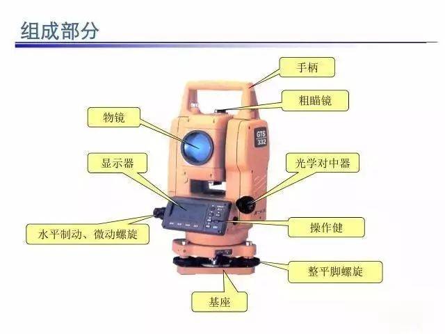 最新的全站儀，技術革新與工程應用