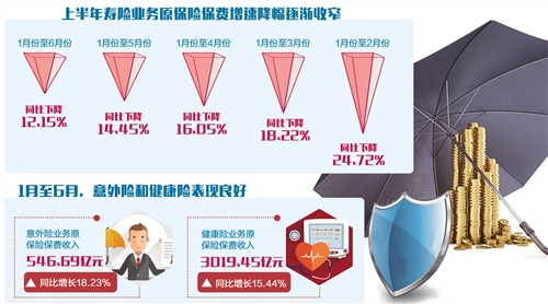 最新財經新聞下的保險行業動向