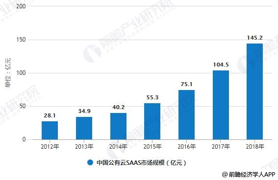 新西蘭2017最新招聘趨勢與行業(yè)熱點(diǎn)分析