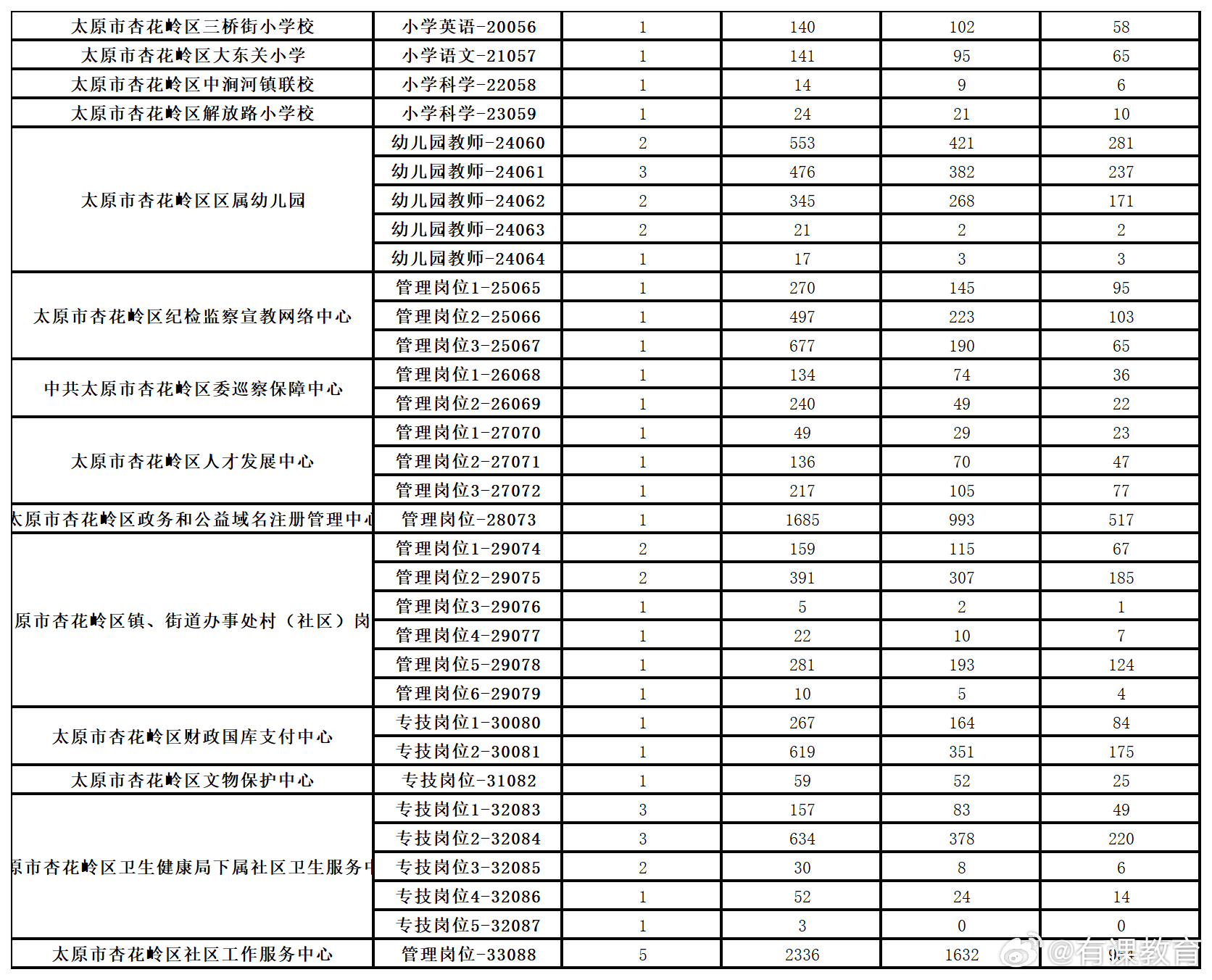 太原噴漆招聘最新信息，職業機遇與前景展望