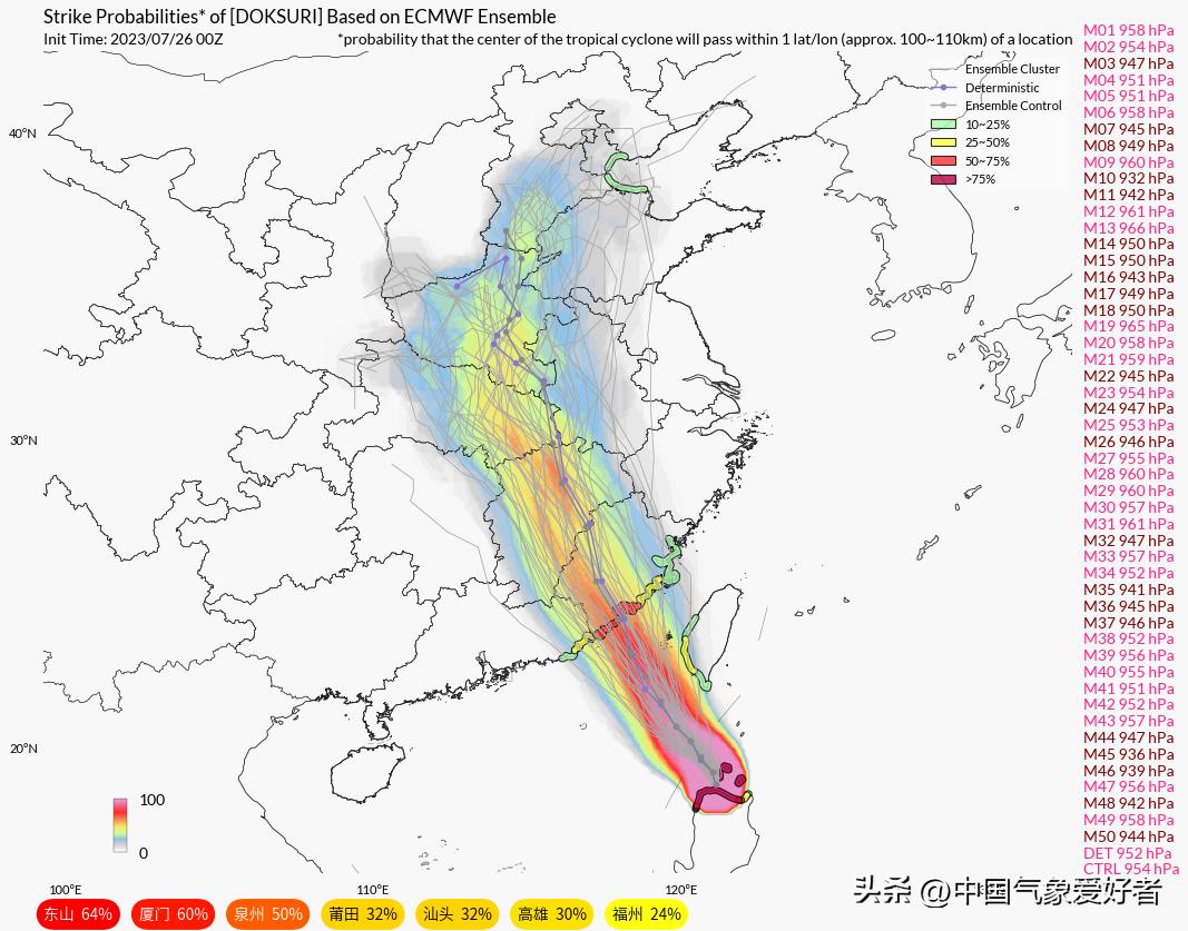 關于臺風最新動態，密切關注臺風動向，做好防范措施——關于臺風杜蘇芮的最新動態報告（截至日期，XXXX年XX月XX日）