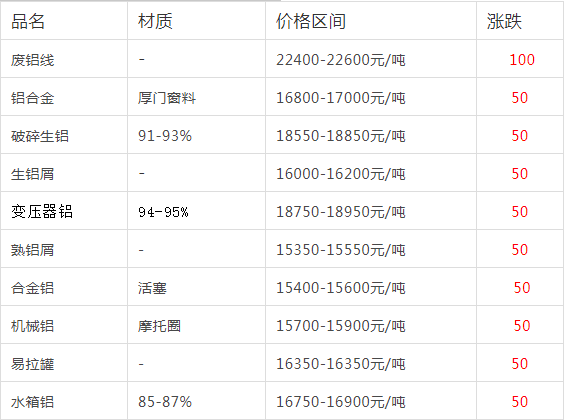 今天鉛價格最新行情