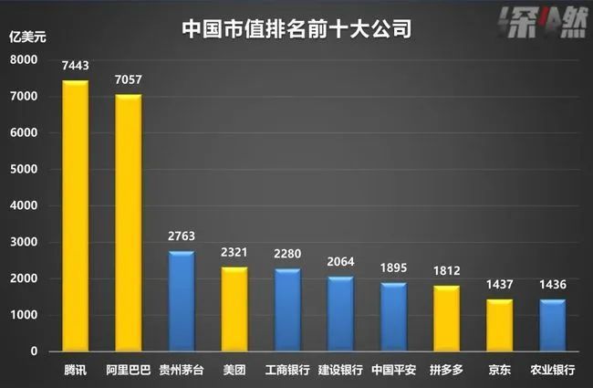 全球市值排名最新，企業巨頭的新格局