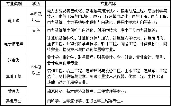 周口最新電工招聘信息及其相關探討