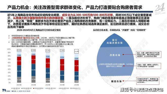 上海類住宅最新動態，市場趨勢、政策影響及未來展望