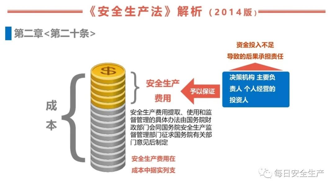 安全最新法規，構建更安全的未來