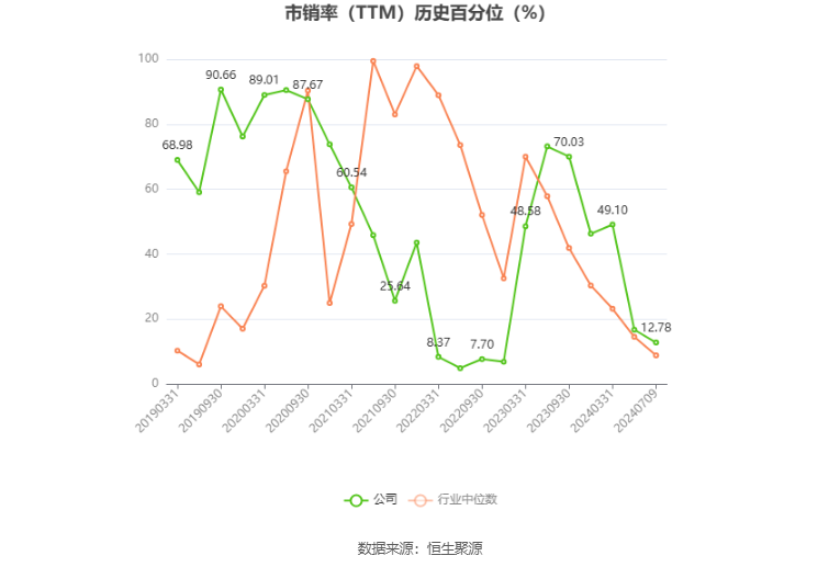 共進股份股票最新分析