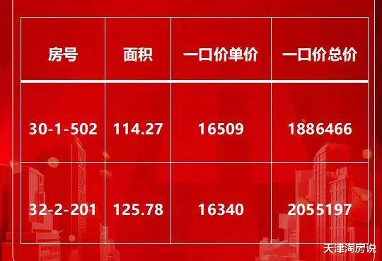 河間市最新房價走勢分析（XXXX年）