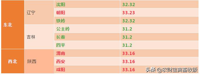 江門今日最新豬價分析