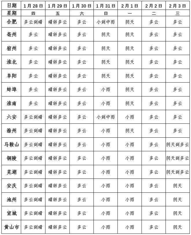 利辛縣最新人事任免動態