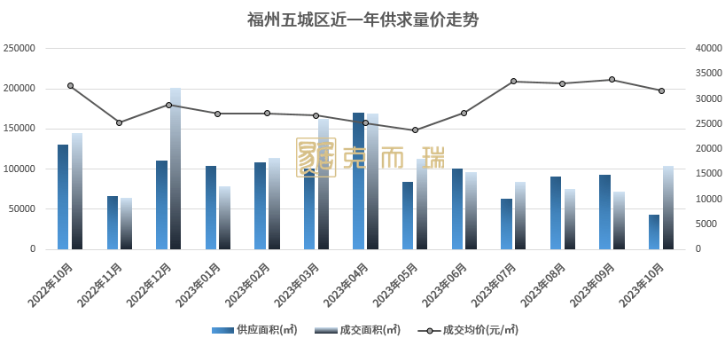 福州最新樓盤房價探析