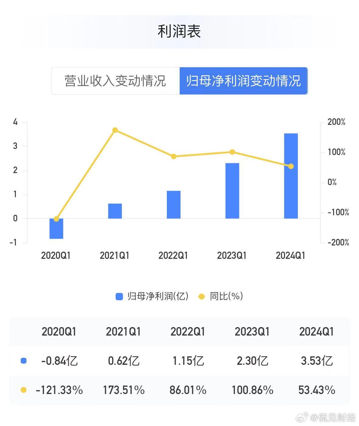 趙丹陽最新持股分析（2017年）