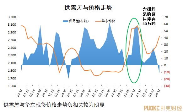 甲醇網最新價格報價及其影響因素分析