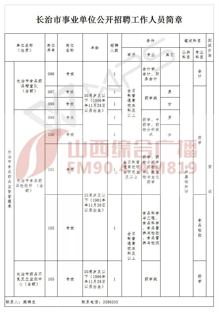 運城最新半天班招聘