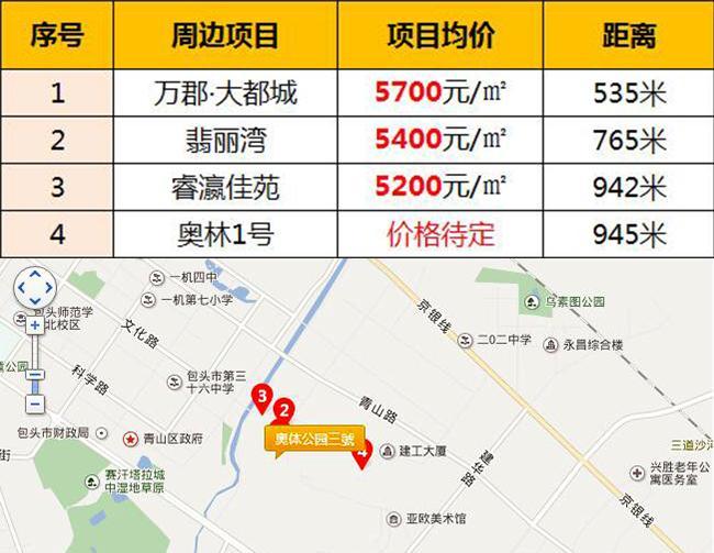 奧青城最新房價動態(tài)分析