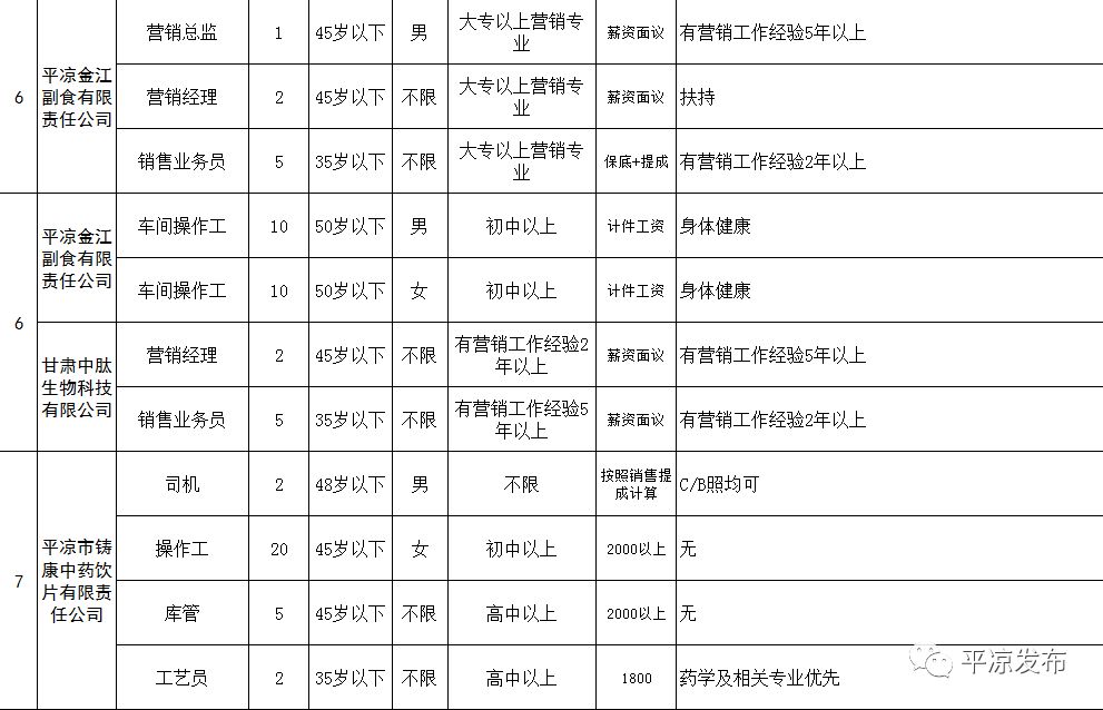 甘肅平涼招聘最新列表及其影響深度解析