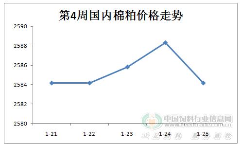 今日棉籽價格最新行情分析