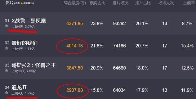 追龍最新票房統(tǒng)計(jì)，電影市場(chǎng)的火熱見(jiàn)證