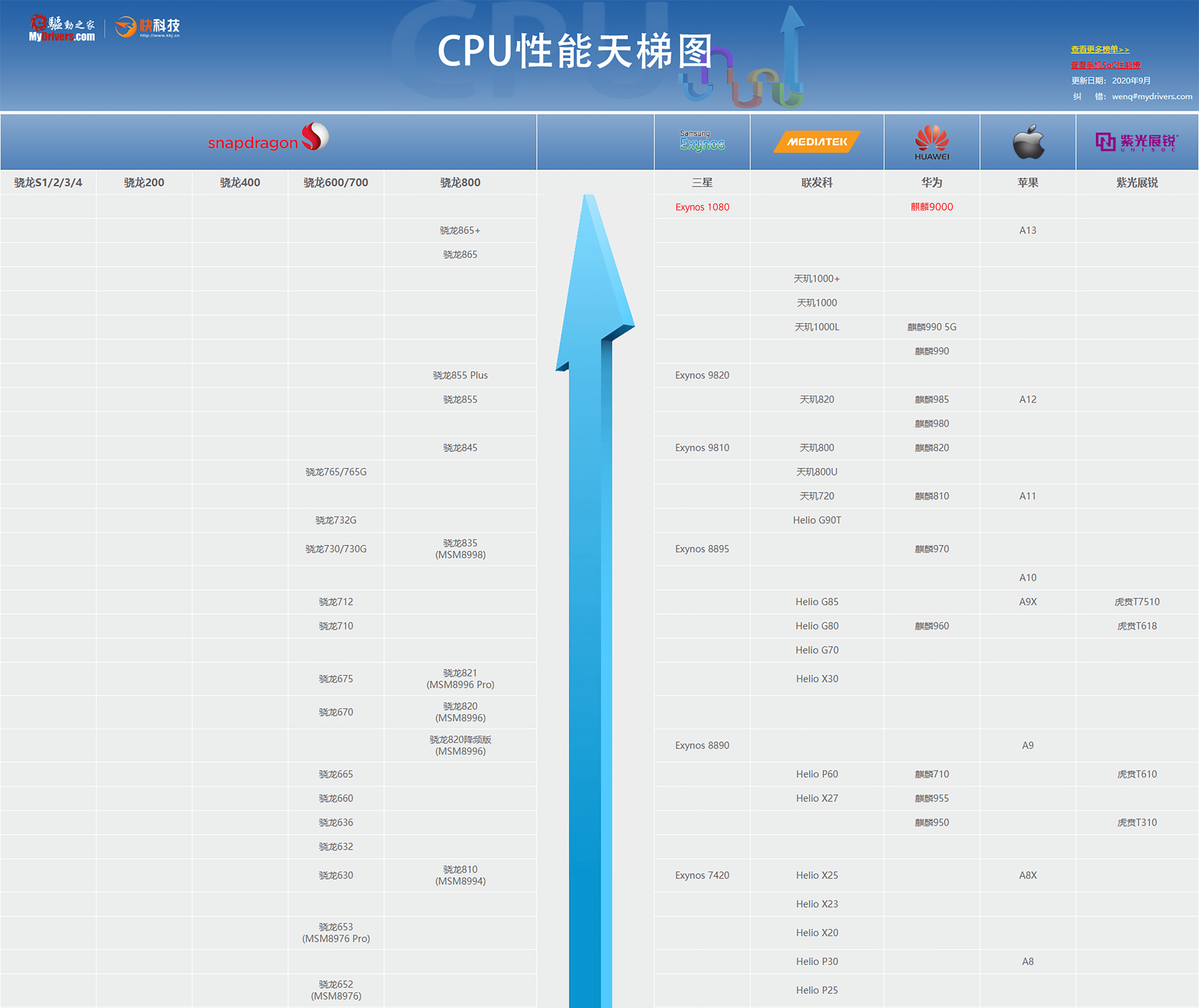 第486頁(yè)