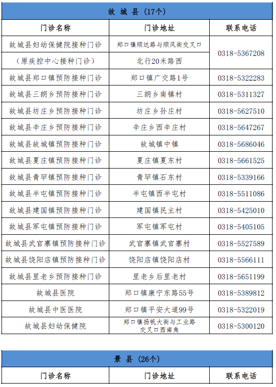 武強縣搬遷村名單最新概況