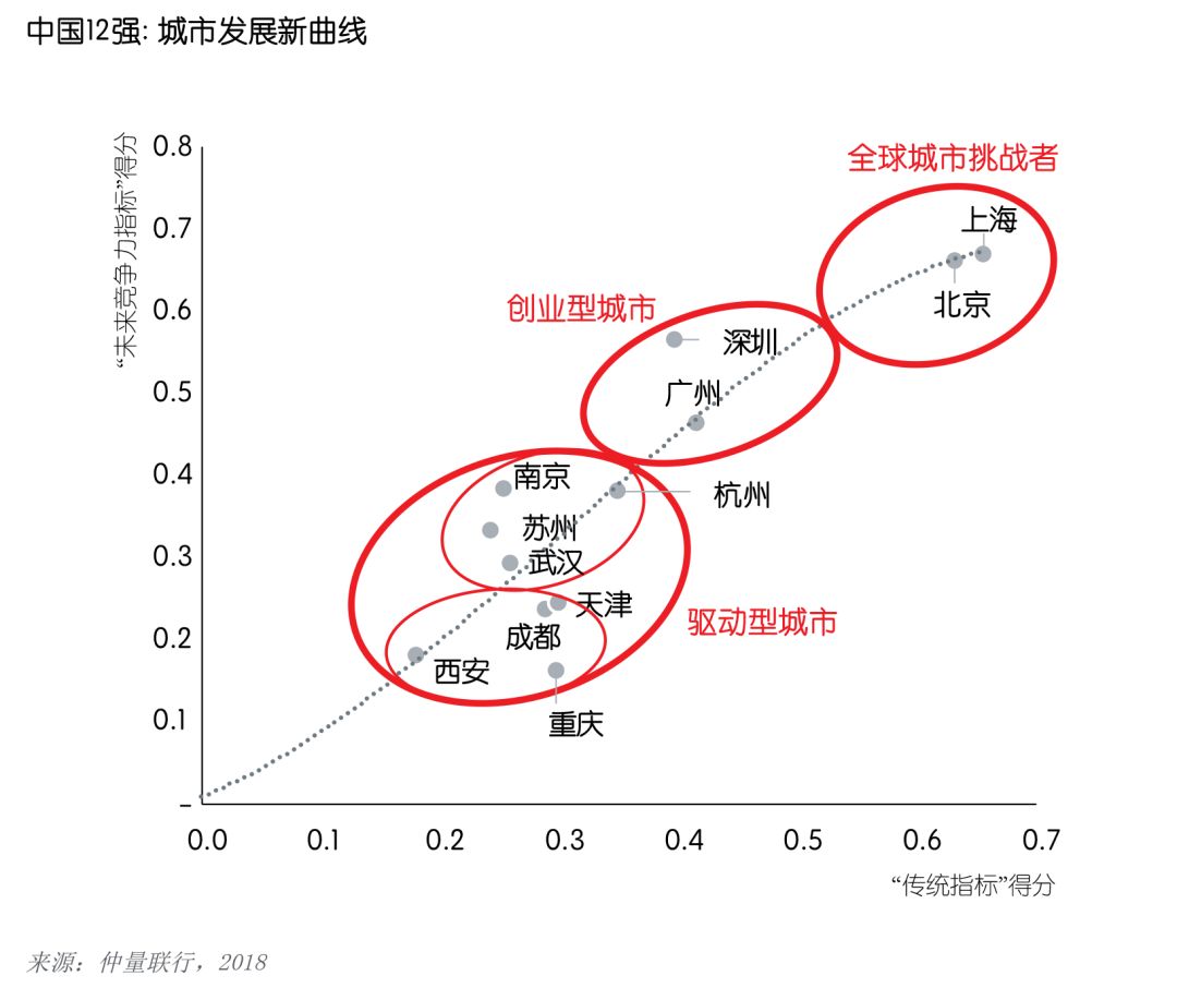 最新國家定位城市排行，揭示繁榮與活力的新面貌