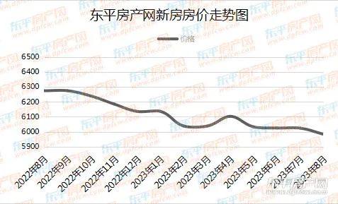 饒平房價最新價格動態及分析