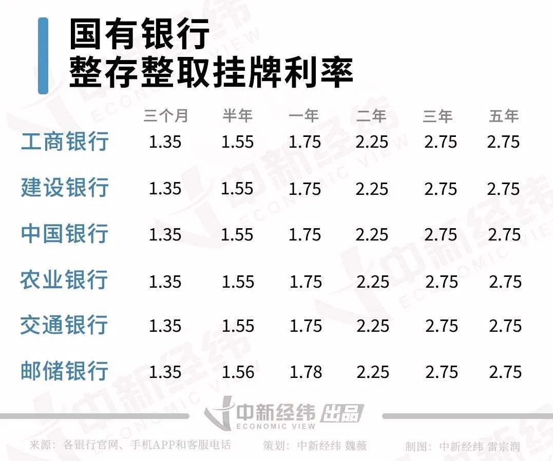 郵政存款利率2017最新動(dòng)態(tài)及其影響