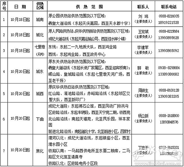 直播天水新聞視頻最新報道，城市動態與社會發展的實時觀察