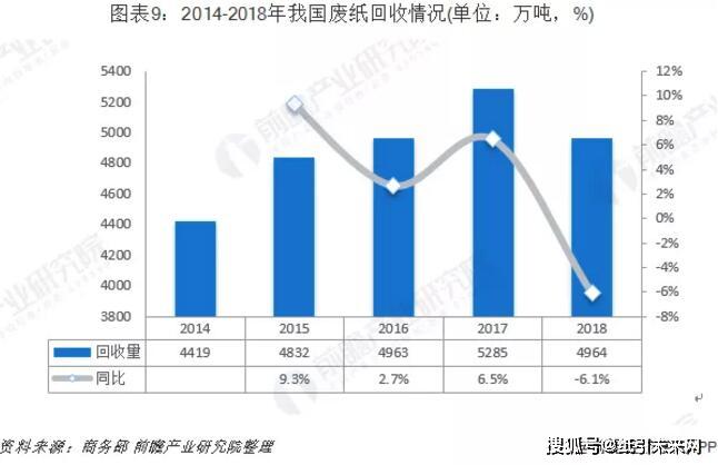 廢紙最新消息，行業趨勢、回收與再利用的發展動態