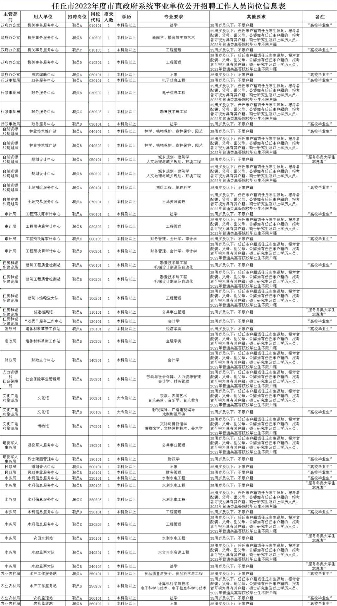 任丘招工人最新信息概覽