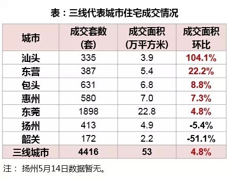 汕頭房產最新成交數據，市場走勢與前景展望